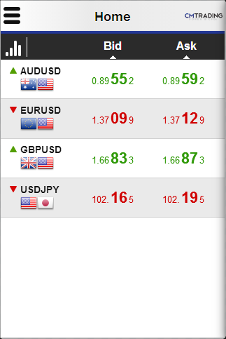 CMTrading Mobile Trader