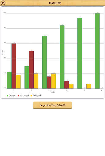 【免費教育App】Grammar : Reported Speech-APP點子