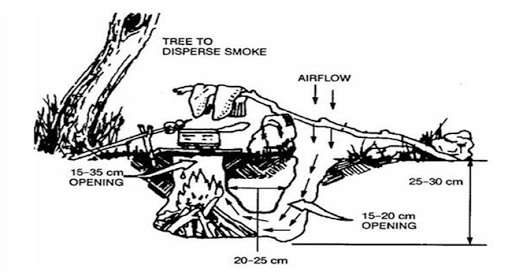 Army Survival Manual Fm 21-76