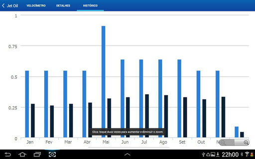 【免費商業App】Painel de Performance Ipiranga-APP點子