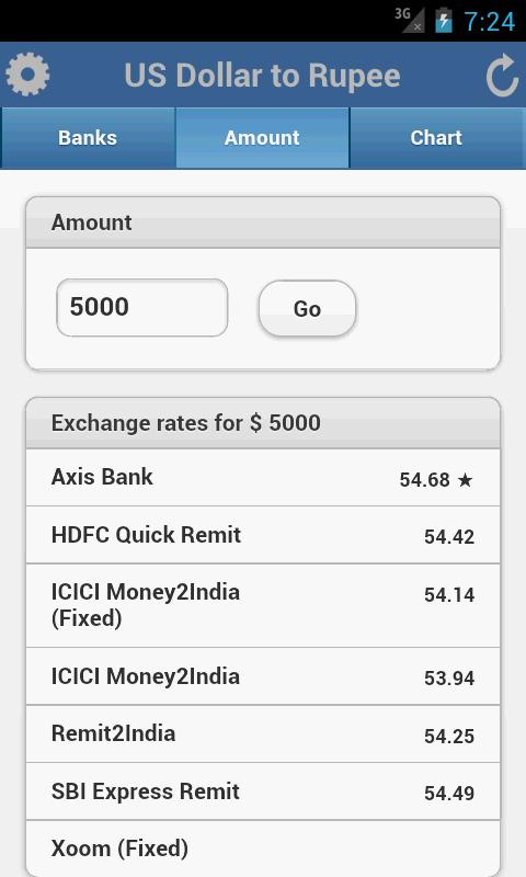 sbi india forex rates