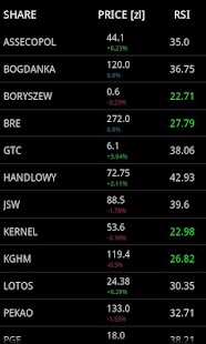 Free Download Warsaw Stock Exchange Analyzer APK