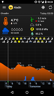 Meteor (Počasí) » Aladin screenshot for Android