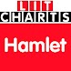 Hamlet Study Guide