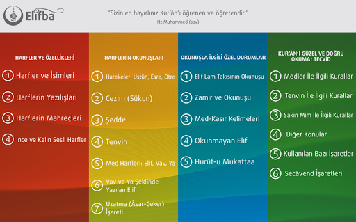 Tecvidli Kuran Elifbası