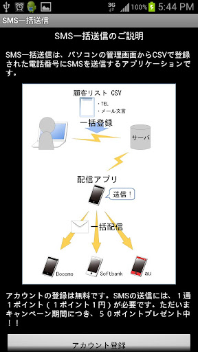 SMS一括送信