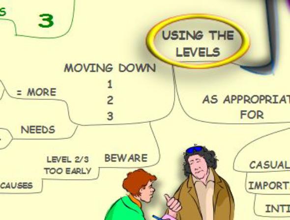Questioning Skills - Mind Map Screen 2