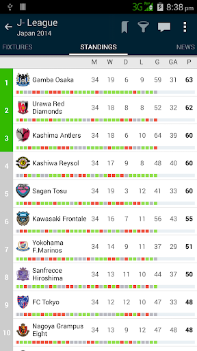 【免費運動App】Soccer Center PRO (Live Score)-APP點子