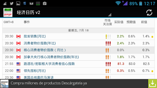 免費下載財經APP|經濟日曆 app開箱文|APP開箱王