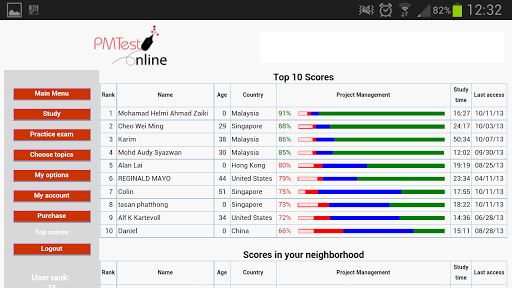 PMTestOnline - PMP Study