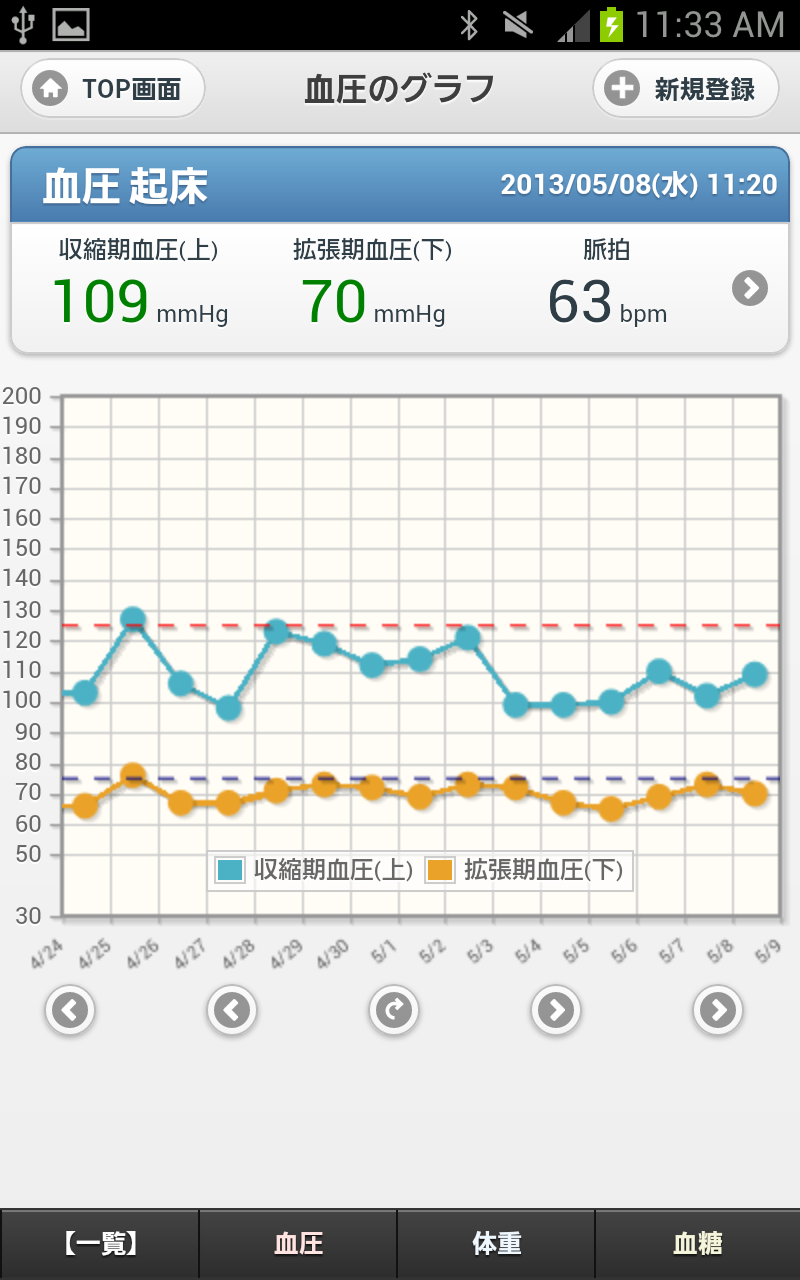 my 健康手帳 Screen 3