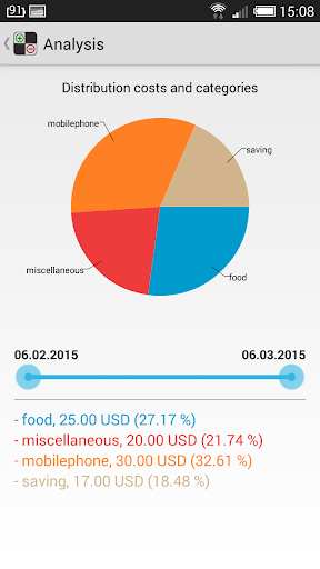 免費下載財經APP|Expenses Overview app開箱文|APP開箱王