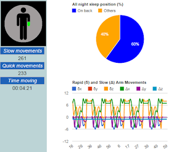 Sleep Study FREE Screenshots 6