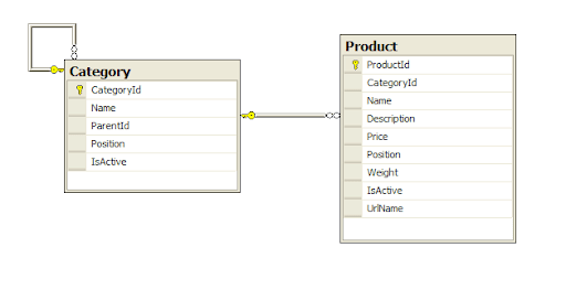 Product_Category_DB