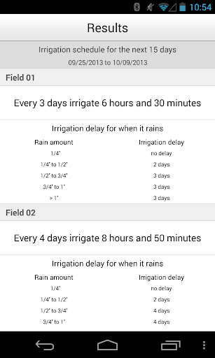 【免費天氣App】Smartirrigation Citrus-APP點子