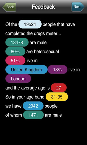 cannabis drugs meter