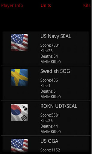 Medal Of Honor Warfighter Stat