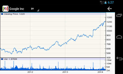 US Stock Market