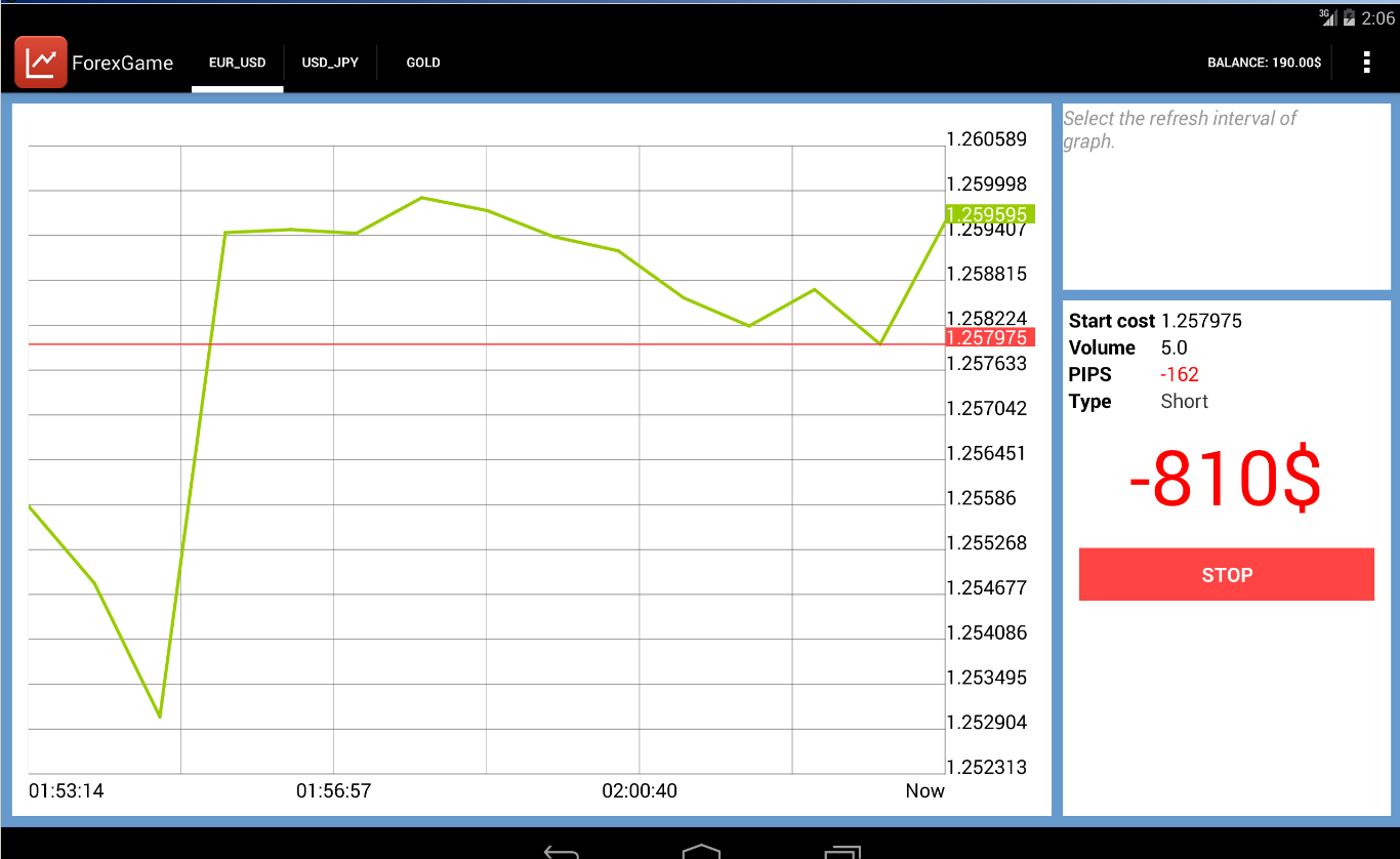 Forex game android