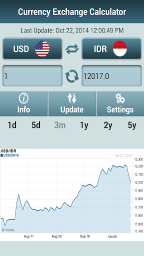 Currency Exchange Calculator