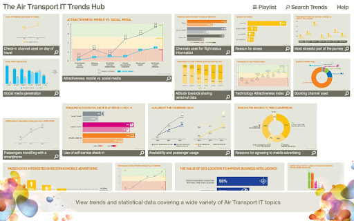 【免費商業App】SITA IT Trends-APP點子