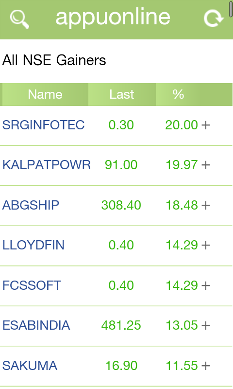 live nse india stock prices