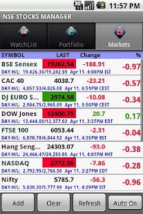 NASDAQ Stocks Live