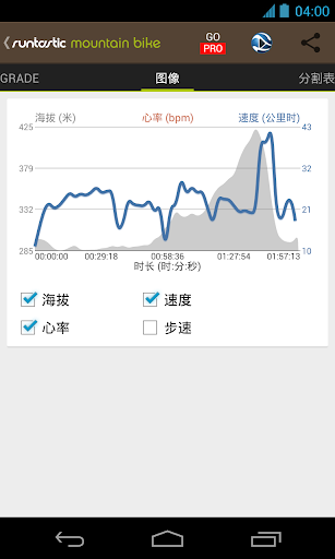 免費下載健康APP|Runtastic Mountain Bike山地车软件 app開箱文|APP開箱王