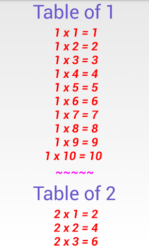 Simple Math Tables Multiply