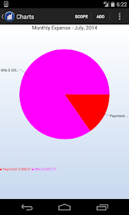 Lastest Forecast It Lite for Budgets APK for Android