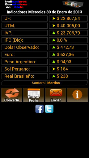 Indicadores Económicos Chile