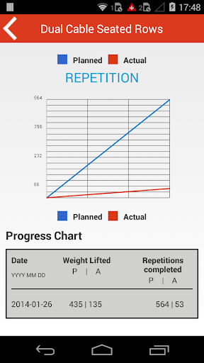 免費下載健康APP|Fit2Start app開箱文|APP開箱王