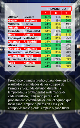 【免費運動App】Pronóstico Quiniela-APP點子