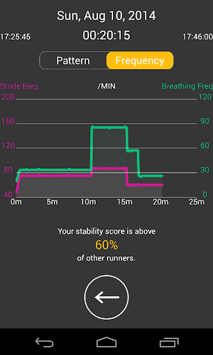 【免費健康App】iBreath-APP點子