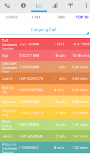 How to download Phone Dialer S lastet apk for pc