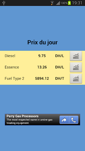 Prix Carburant