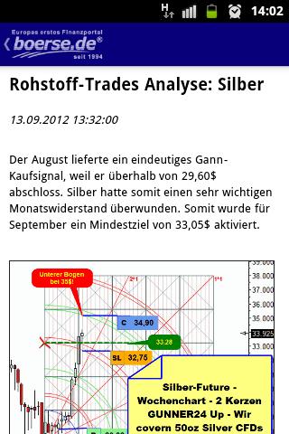 【免費財經App】boerse.de - Alles zur Börse-APP點子