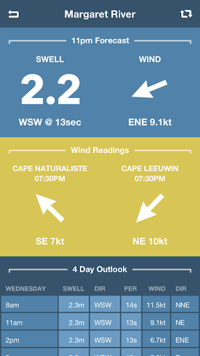 Swellcast Surf Forecasts