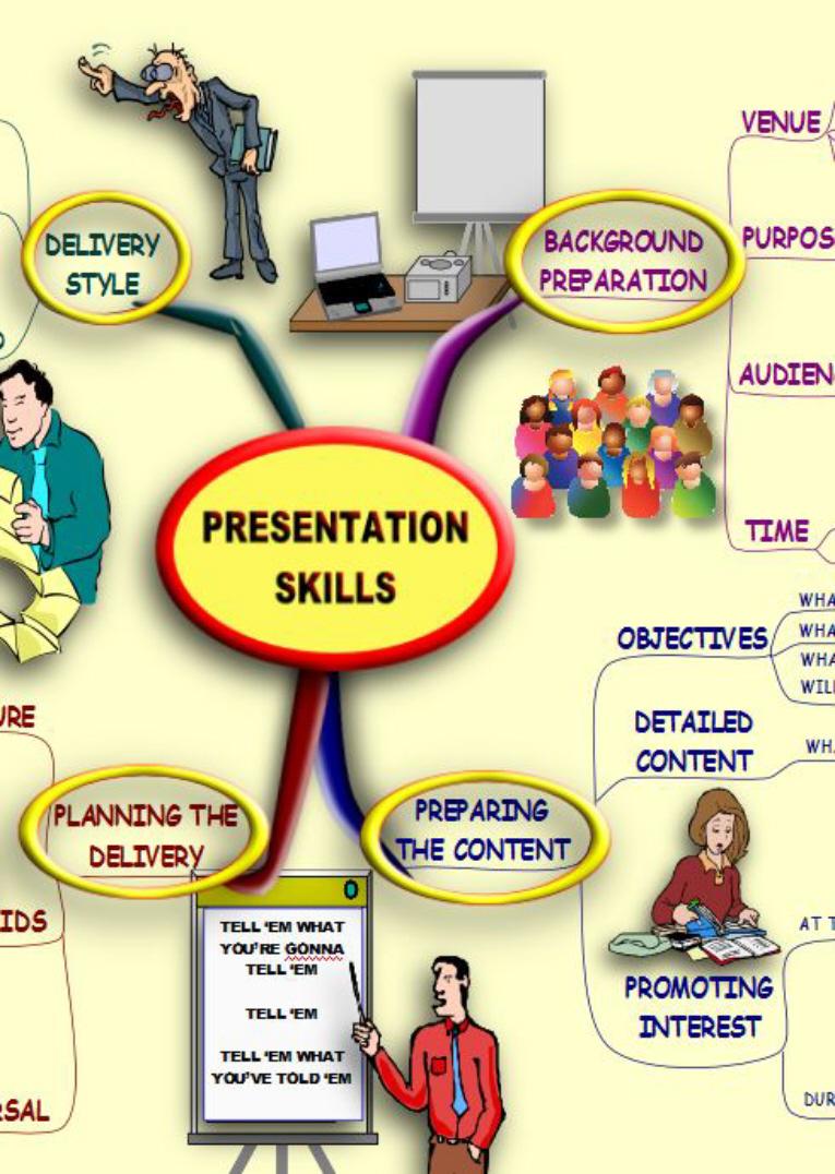 30 Mind Maps- HALF PRICE OFFER Screen 2
