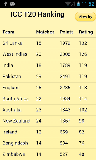 Cricket Ranking