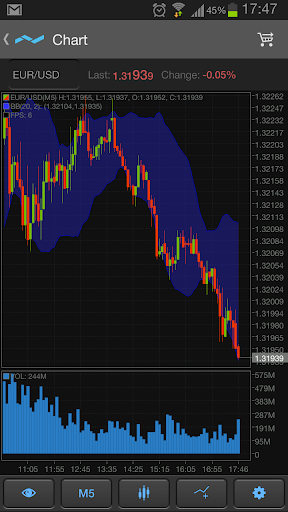 C4C Protrader