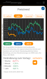 How to mod FastEnergy Heizölpreise lastet apk for laptop