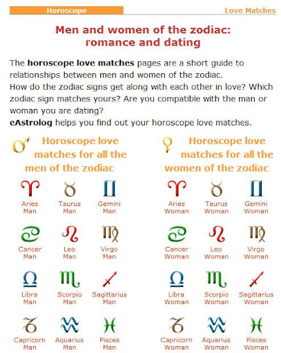 Love Match Horoscope