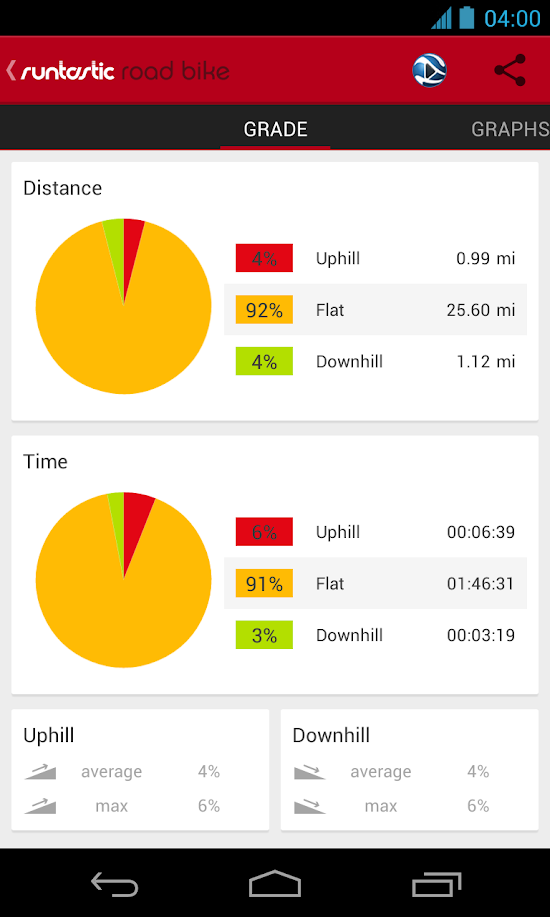 Runtastic Road Bike PRO