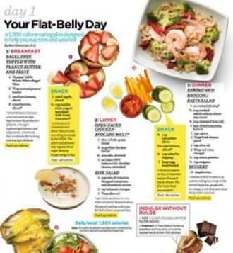 【免費生活App】Flat Belly Diet-APP點子