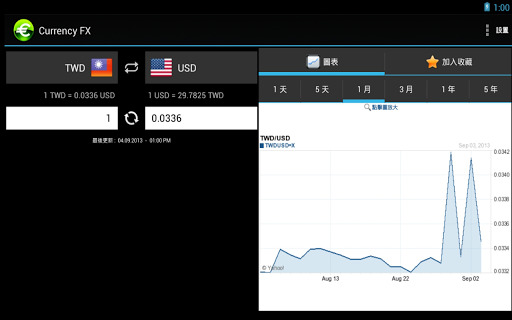 免費下載財經APP|Currency FX - 外幣兌換 app開箱文|APP開箱王