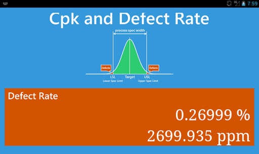 無料生产应用AppのCpk and Defect Rate|記事Game