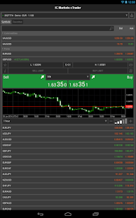 Free Download IC Markets cTrader APK for Android