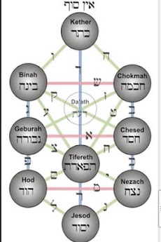 Kabbalah Magic: Tree of Lifeのおすすめ画像2