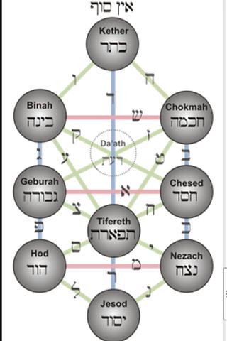 Kabbalah Magic: Tree of Life Screen 2